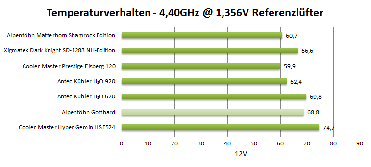 4.4 12v ref 1