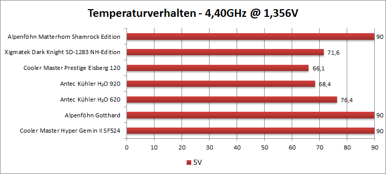 4.4 5v 1