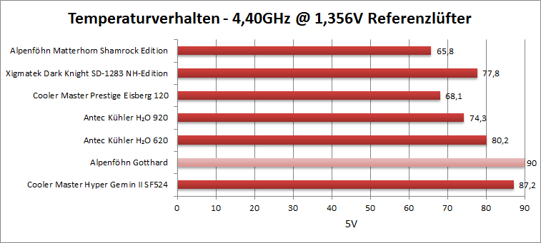 4.4 5v ref 1
