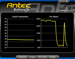 Antec920 Software Graphs 1 vk