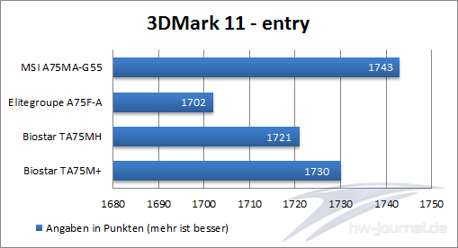 3DMark11-entry