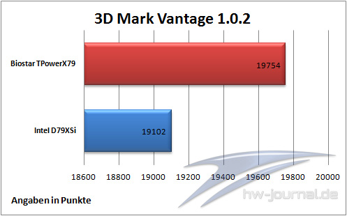3DMark Vantage