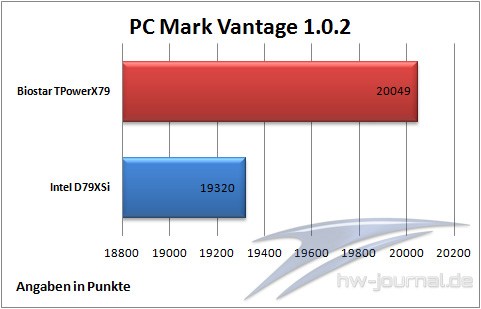 PCMark Vantage