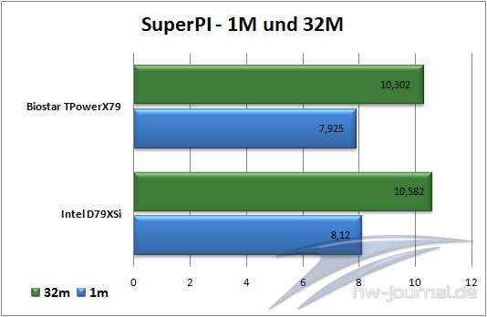SuperPi