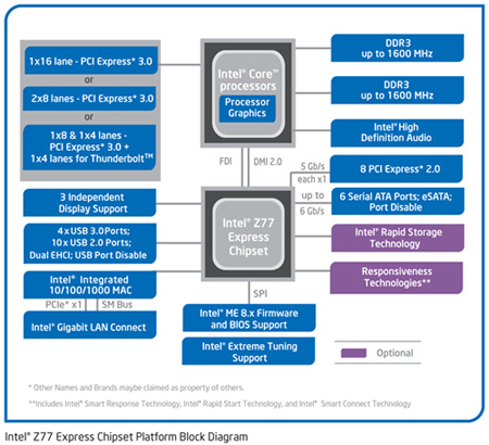 Z77-blockdiagram-k