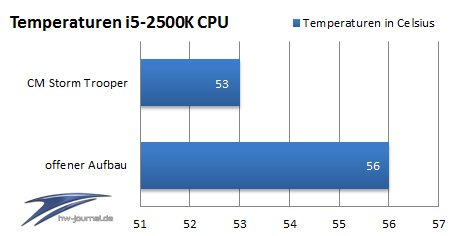 Tabelle%20cpu