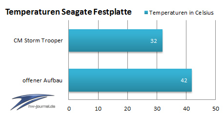 Tabelle%20hdd