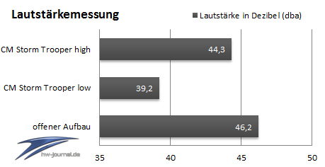 Tabelle%20laut