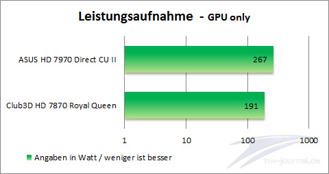 leistungsaufnahme-gpu-only