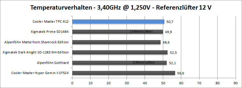 3.4-ref-12v