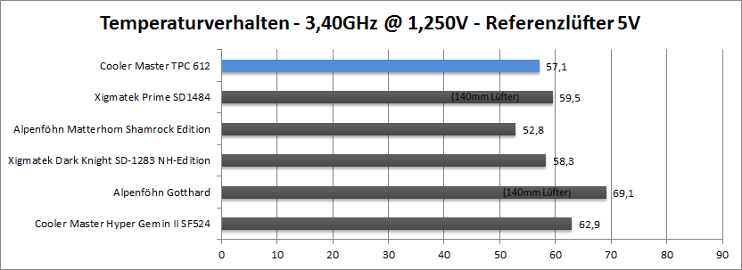 3.4-ref-5v