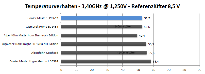 3.4-ref-8.5v