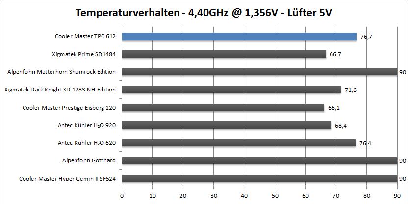 4.4-origi-5v