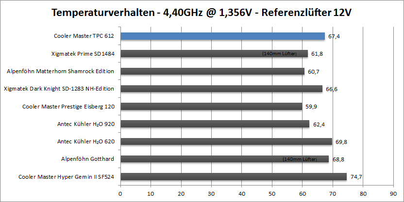 4.4-ref-12v