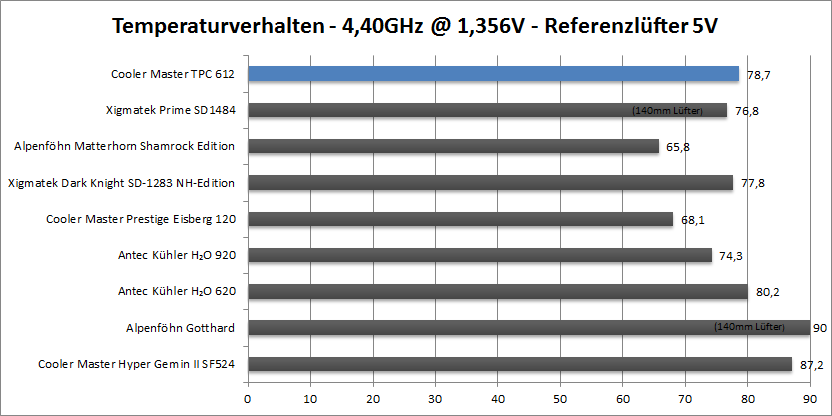 4.4-ref-5v