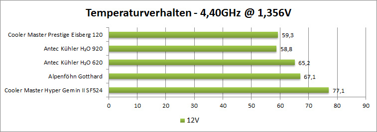 4.4-origi-12v