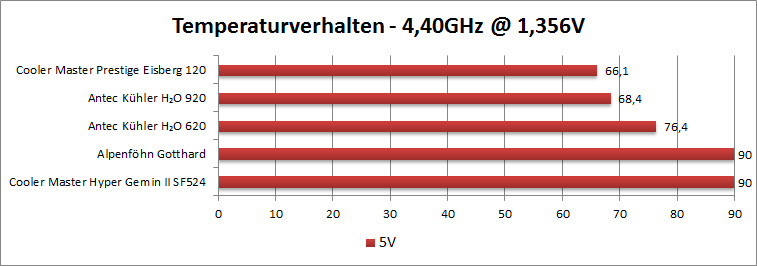 4.4-origi-5v