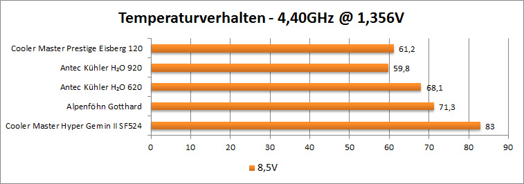 4.4-origi-8.5v