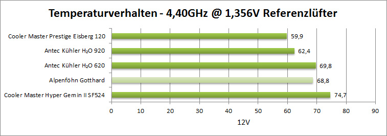 4.4-ref-12v