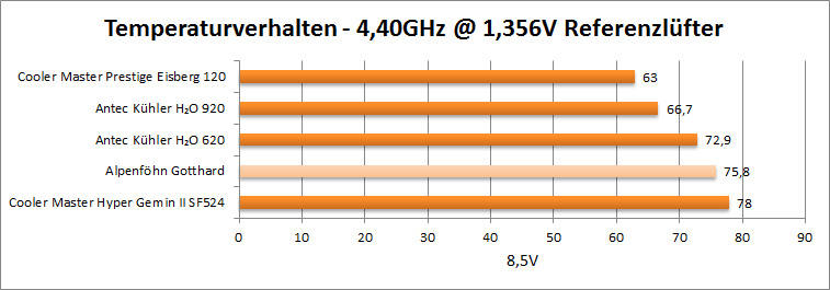 4.4-ref-8.5v