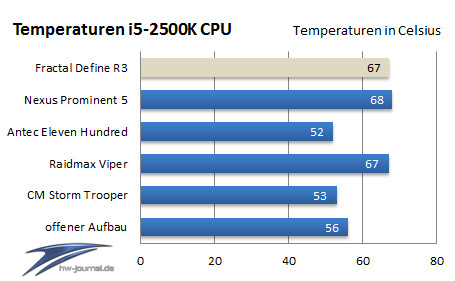 cpu