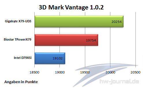 3Dmark Vantage