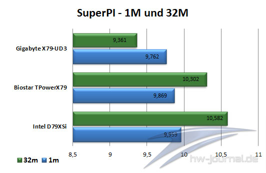 SuperPI