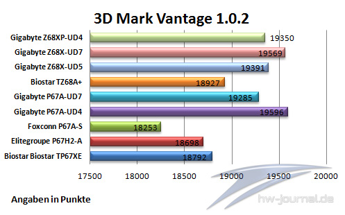 3DMark Vantage
