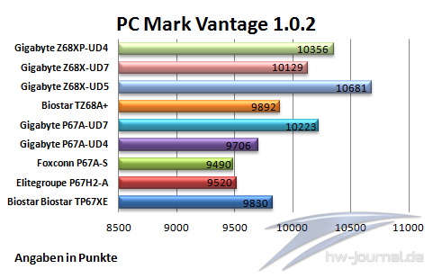 PCMark Vantage