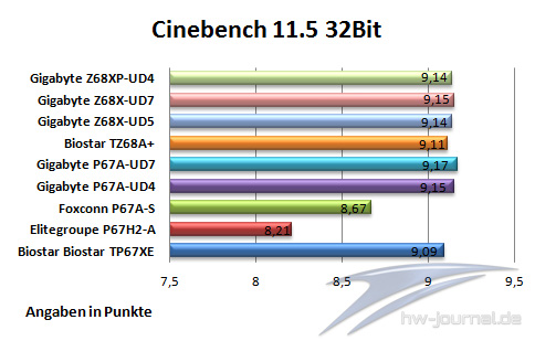 Cinebench11