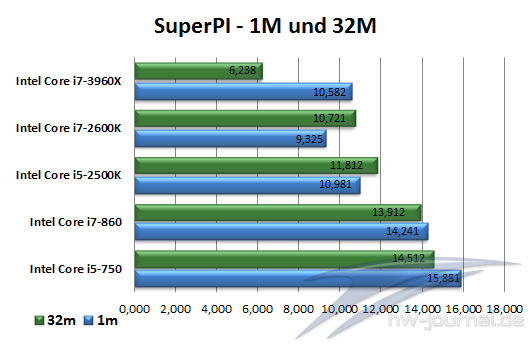 Super Pi