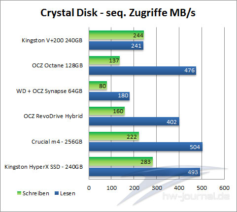 Crystal Disk