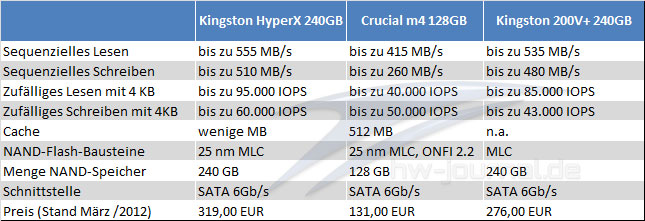 Technische Daten