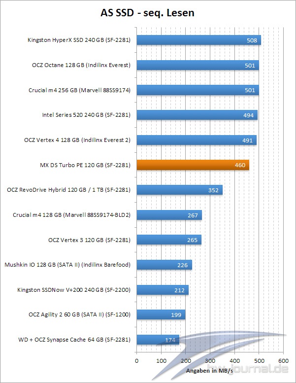 as-ssd-seq-lesen