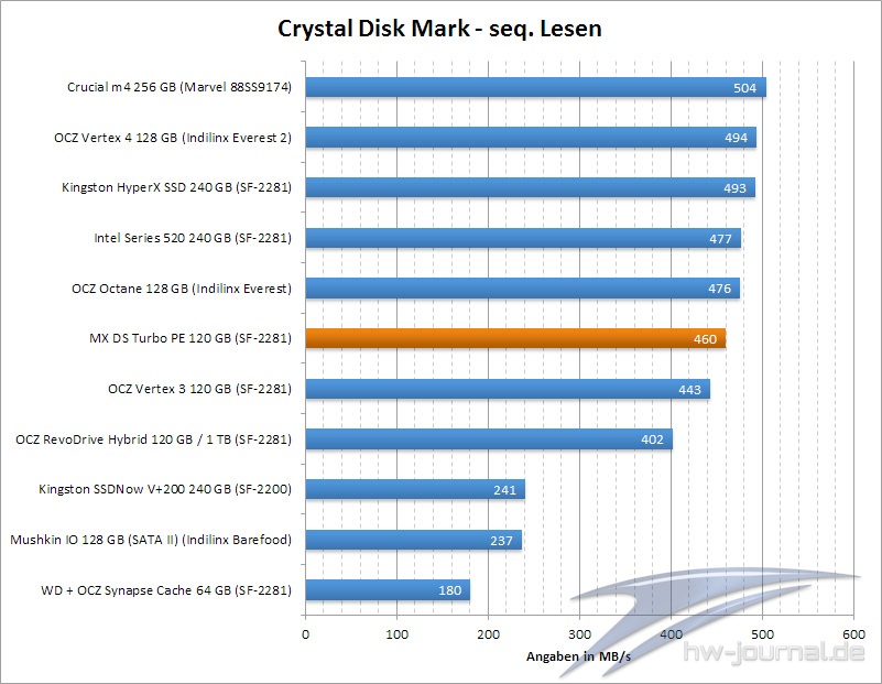 crystal-disk-seq-lesen