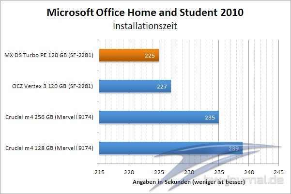 office-installation