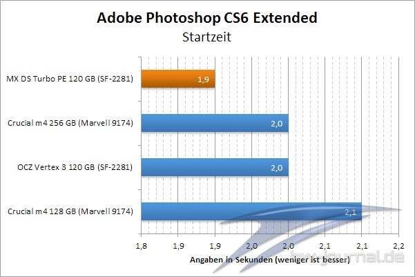 photoshop-startzeit
