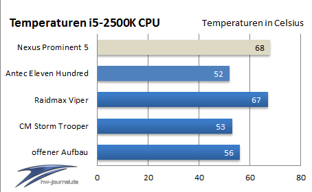 cpu