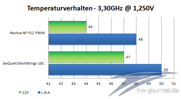 3.3GHz