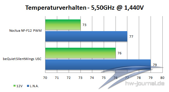 5.5GHz