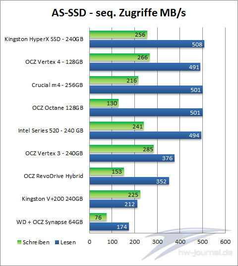 AS-SSD-overall