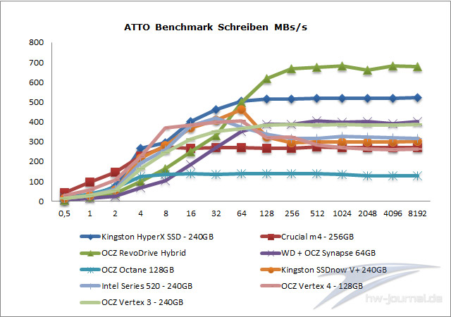 ATTO-Schreiben