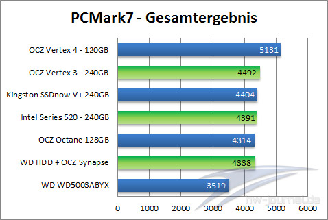 PCmark7-overall