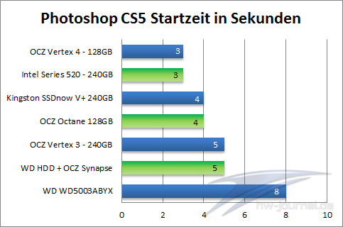 PhotoshopCS5-boottime