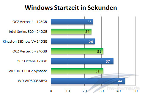 Windows7-boot