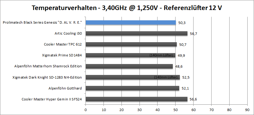 3.4-12v-ref