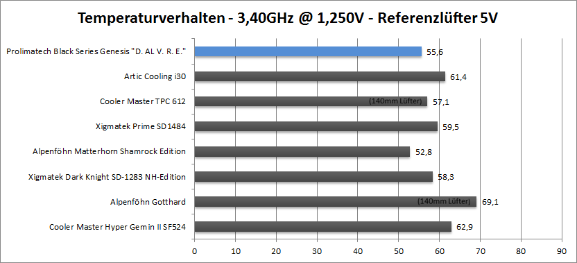 3.4-5v-ref