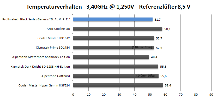 3.4-8.5v-ref