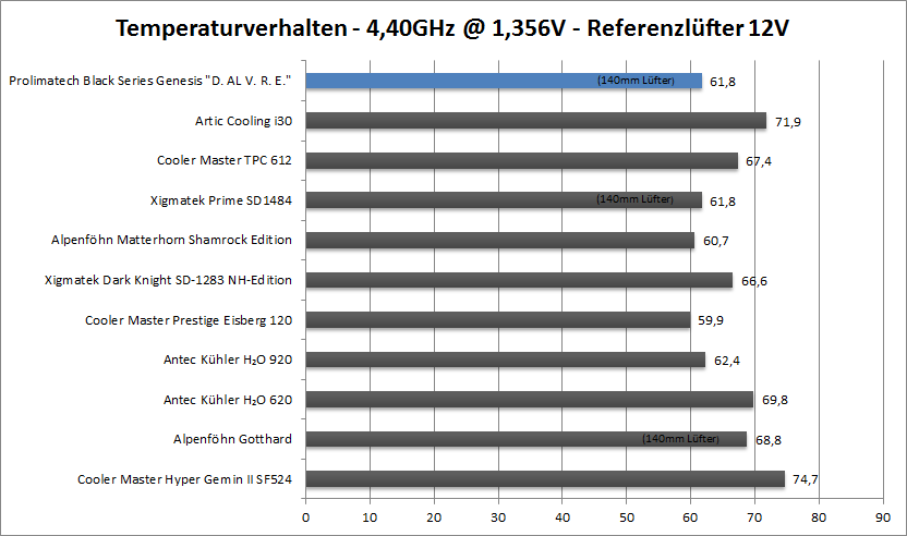 4.4-12v-ref