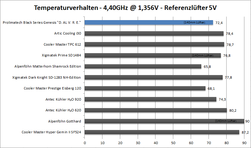 4.4-5v-ref